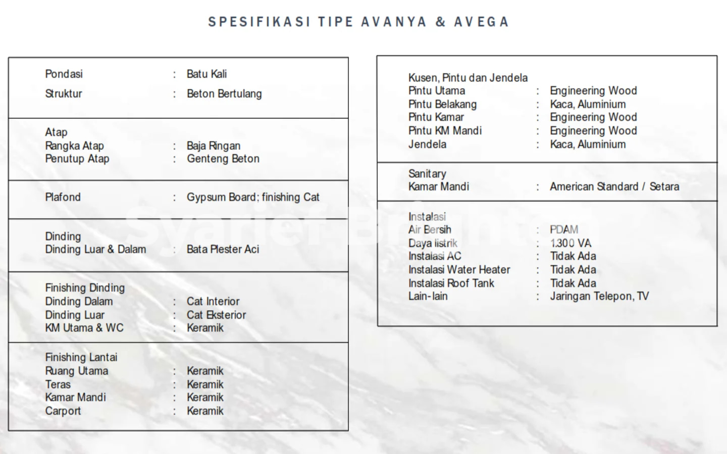 spesifikasi teknis rumah tipe avanya di podomoro park bandung